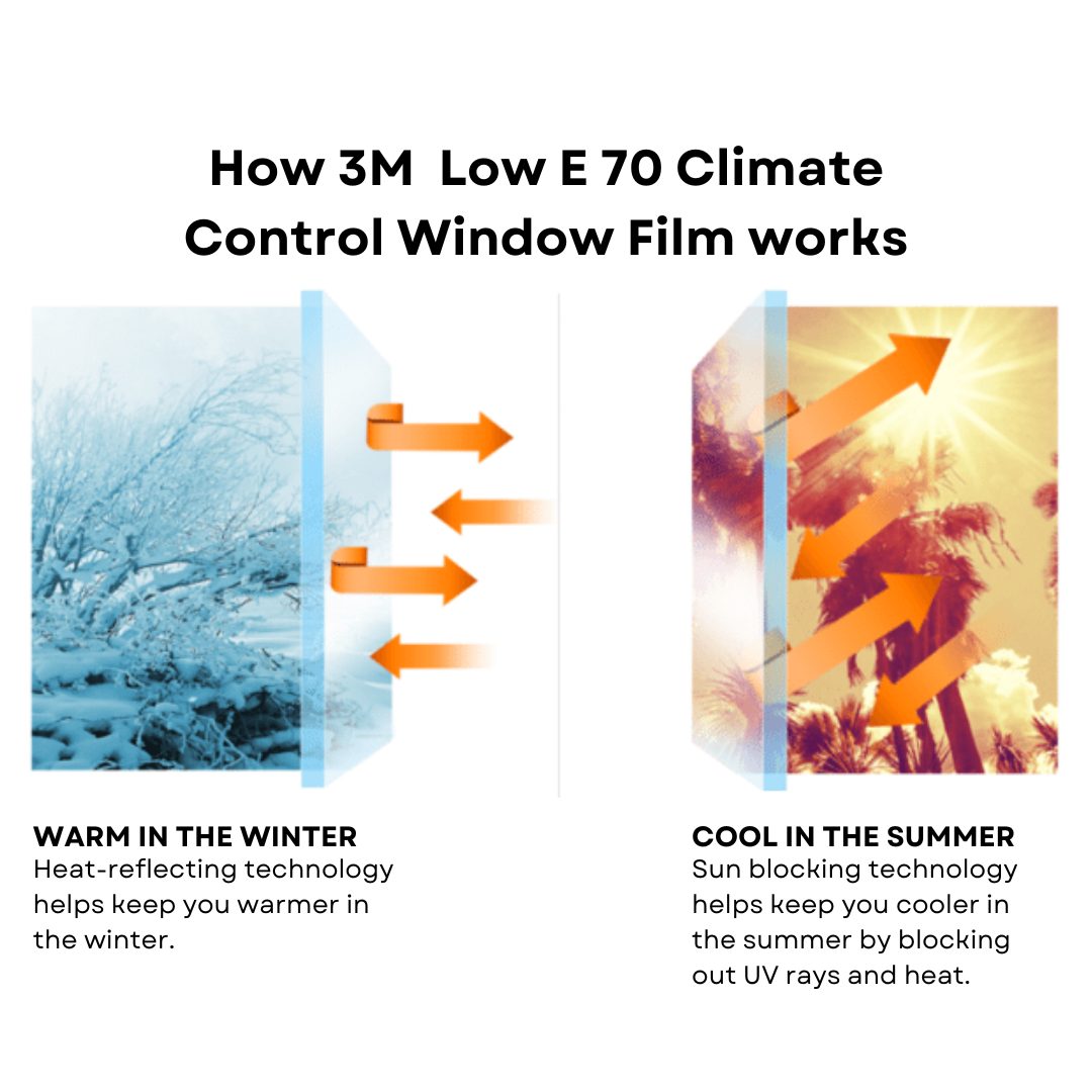 How 3M Low E 70 climate control window film works